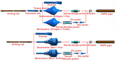 Herramientas de perforación direccional horizontales mineras del equipo HDD