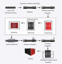 Herramientas de perforación del acero de aleación HDD para la plataforma de perforación direccional horizontal